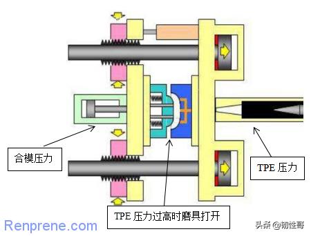 热塑性弹性体tpe的优缺点,tpr热塑性弹性体注塑工艺