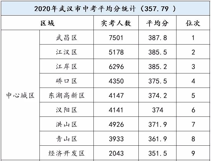 洪山区各区学区房分析,光谷学区房和洪山学区房怎么选