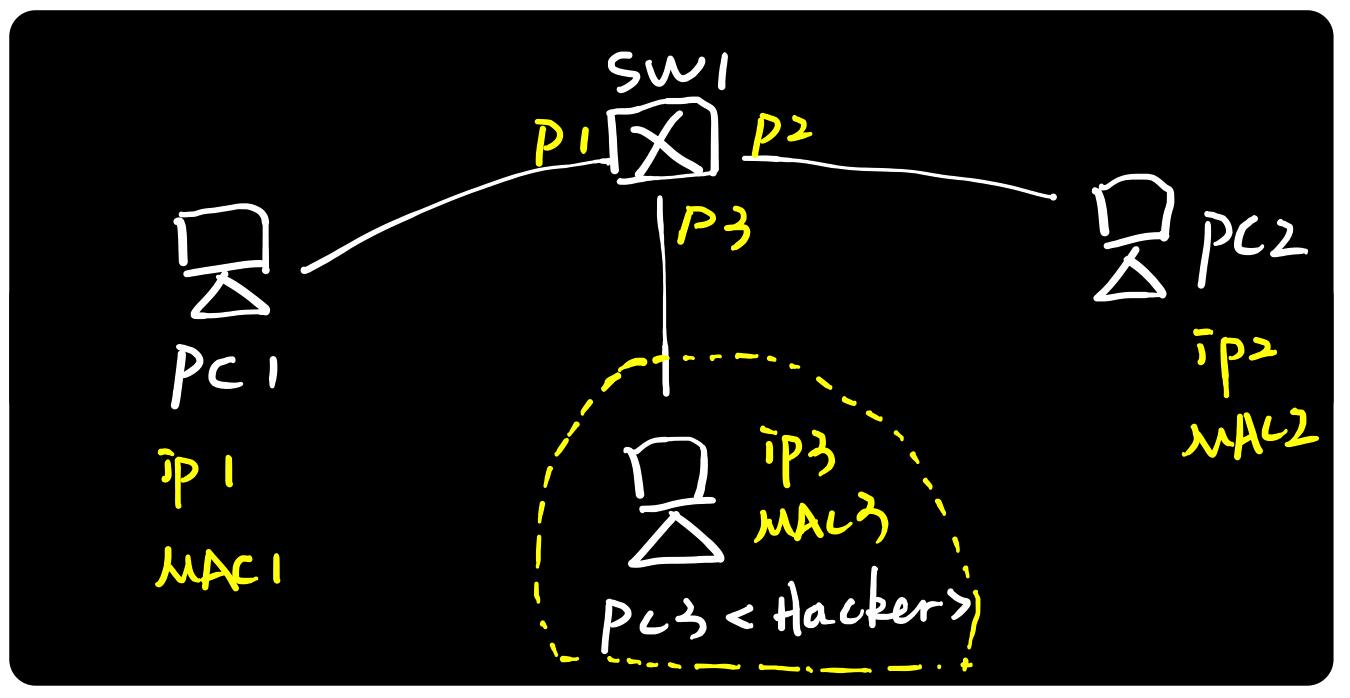 arp协议的原理及功能,arp协议攻击怎么解决