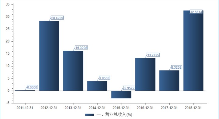 海天酱油赚7000亿,海天酱油年收入
