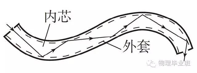 中考物理知识点图片,中考物理必考知识点讲解