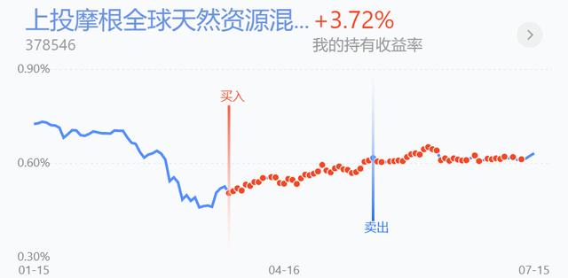 a50预计大盘回落,a50上涨1个点大盘能上涨多少