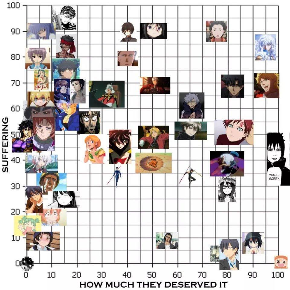 动漫十大最令人喜欢的男主,人间不值得动漫全集免费在线看