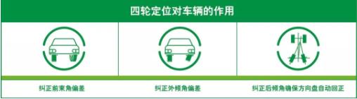 京东养车四轮定位用的什么设备,四轮定位途虎养车可以做吗