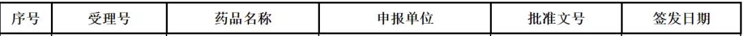 治疗银屑病！这种境外新药正式在中国获批