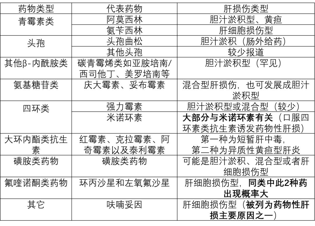 临床用药引起肝损伤的药物,药物性肝损伤日常注意事项