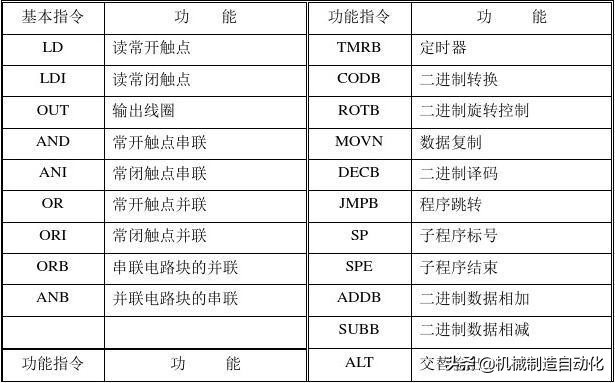 广数980tdc数控车床号怎么输入,广数车床980tdi操作与编程