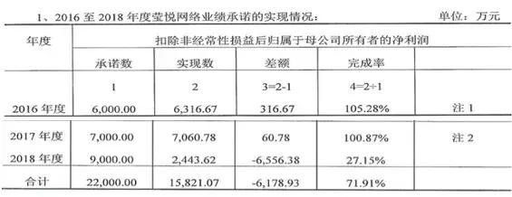 乐视破产贾跃亭为什么活得潇洒,乐视接盘侠