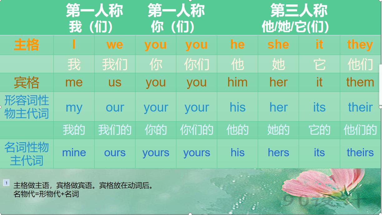 新版pep五年级英语上册知识点总结,pep版五年级英语下教学进度计划