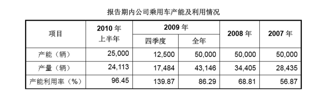 罗盘避雷|力帆股份：重庆摩帮巨头，没有什么能阻止我造车