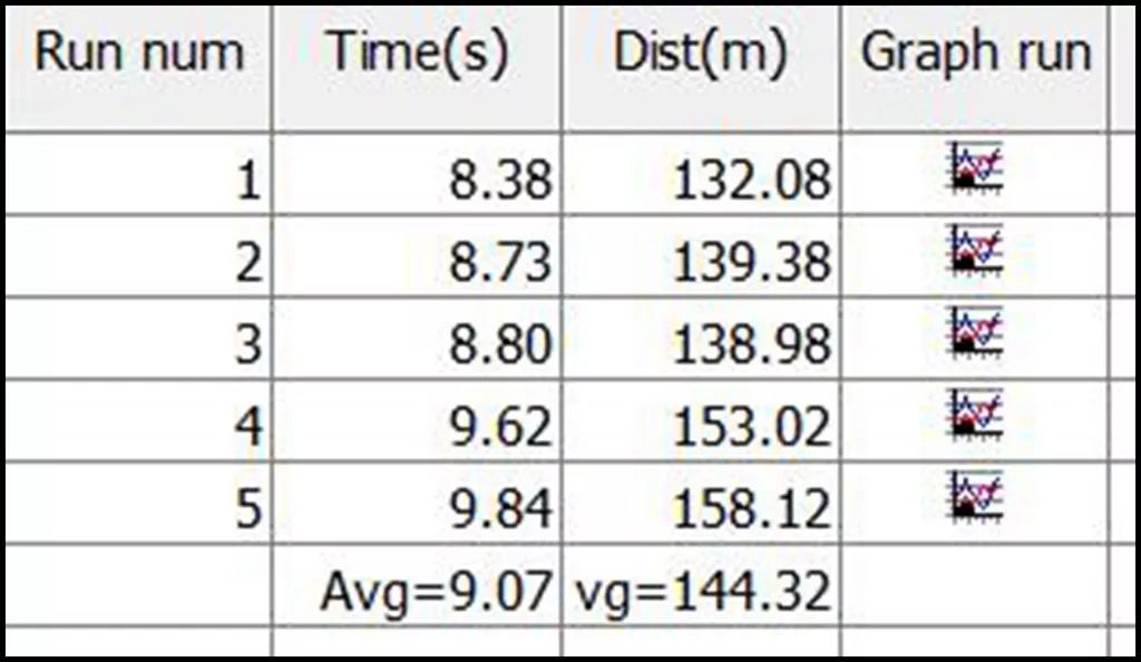 lab测试舒适性,lab测试