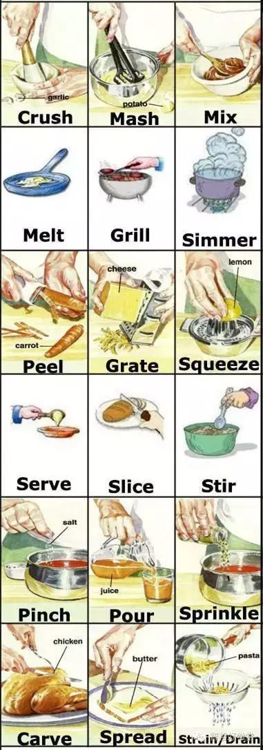 厨房实用单词汇总,关于厨房里的英语单词