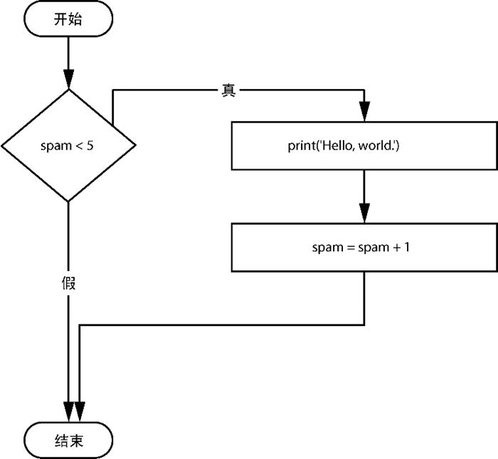 编程中力量控制流程,力量编程
