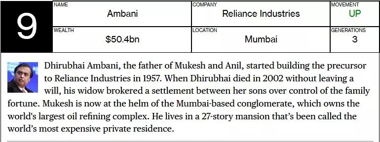 彭博社起底全球最富家族财阀，他们究竟多有钱，赚钱速度有多快