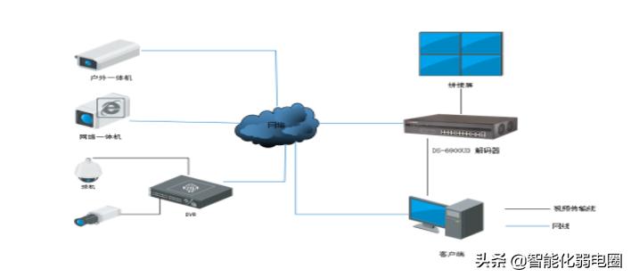 视频监控上墙需要哪些设备,矩阵如何控制拼接屏?这篇文章告诉你