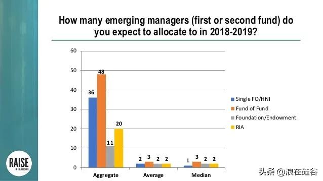 小型风投公司靠什么赚钱的,风投史上最经典一役