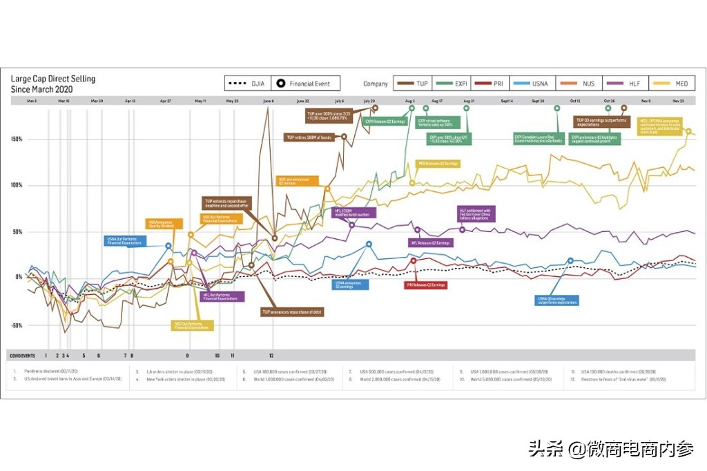 TransformationCapital直企股指跑赢大盘
