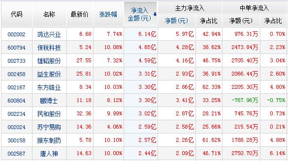 深南哥*麻大**“中毒”，孙煜爆买2只家禽股补“伤”|游资揭秘
