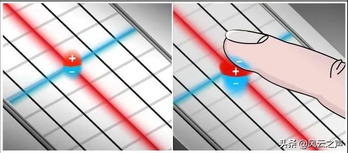 香蕉为啥可以点屏幕,为什么香蕉可以触屏