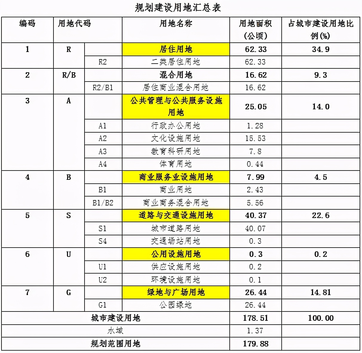 秦皇岛下一个市中心在哪里,秦皇岛下一个城市中心在哪