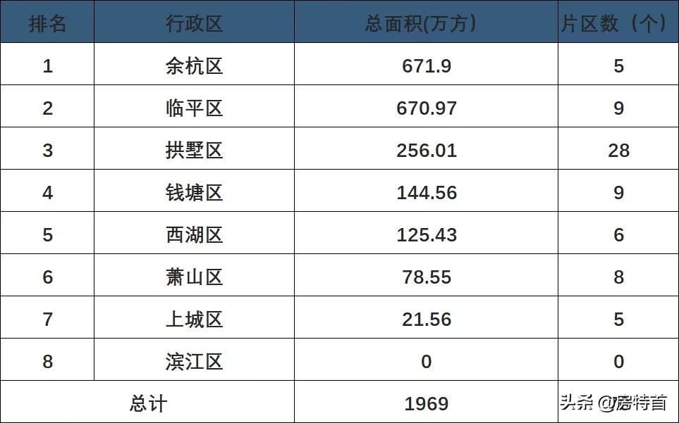 临平大弯道规划图,临平高速最佳路线