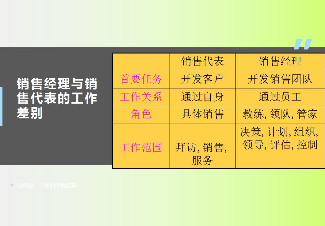 如何成为一名优秀的销售经理？年薪1400万销售经理，教你这么做