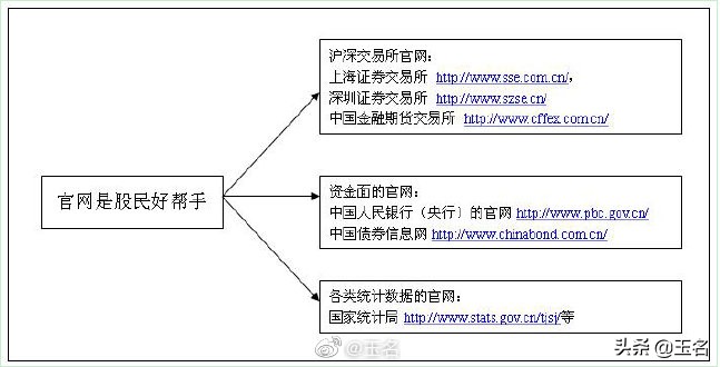 市场的风险与机会,下半年市场的风险与机会