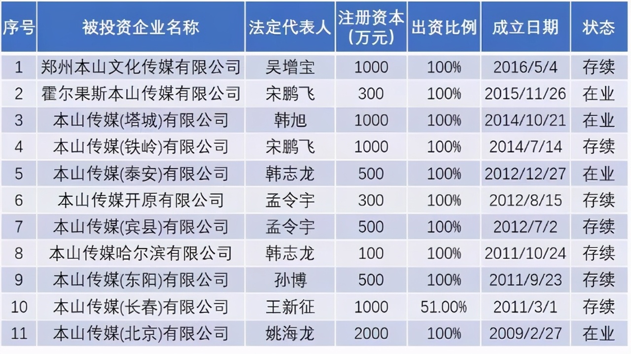 赵本山买私人飞机被罚款多少,赵本山小品卖飞机