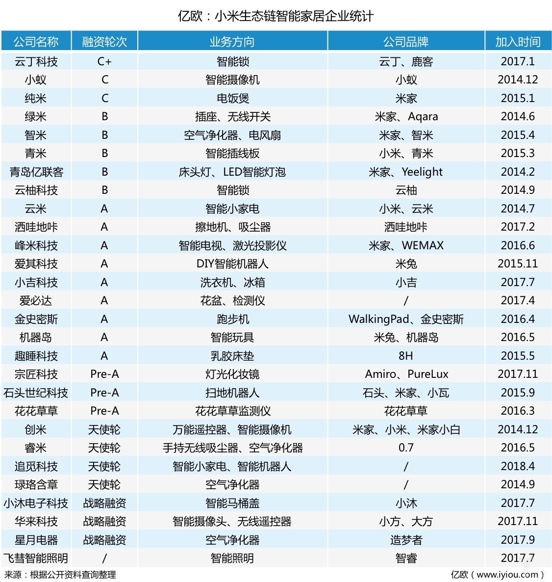 董明珠谈跟雷军10亿赌局的内幕,主持人问雷军和董明珠的十亿赌局