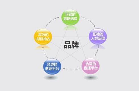 企业全网推广怎么选品牌,全网推广如何做整合营销