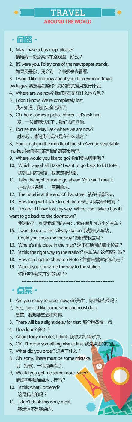 出国旅游英语翻译推荐,出国旅游必备英语场景对话