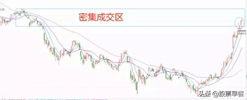 2022股市早餐,股市早餐周五