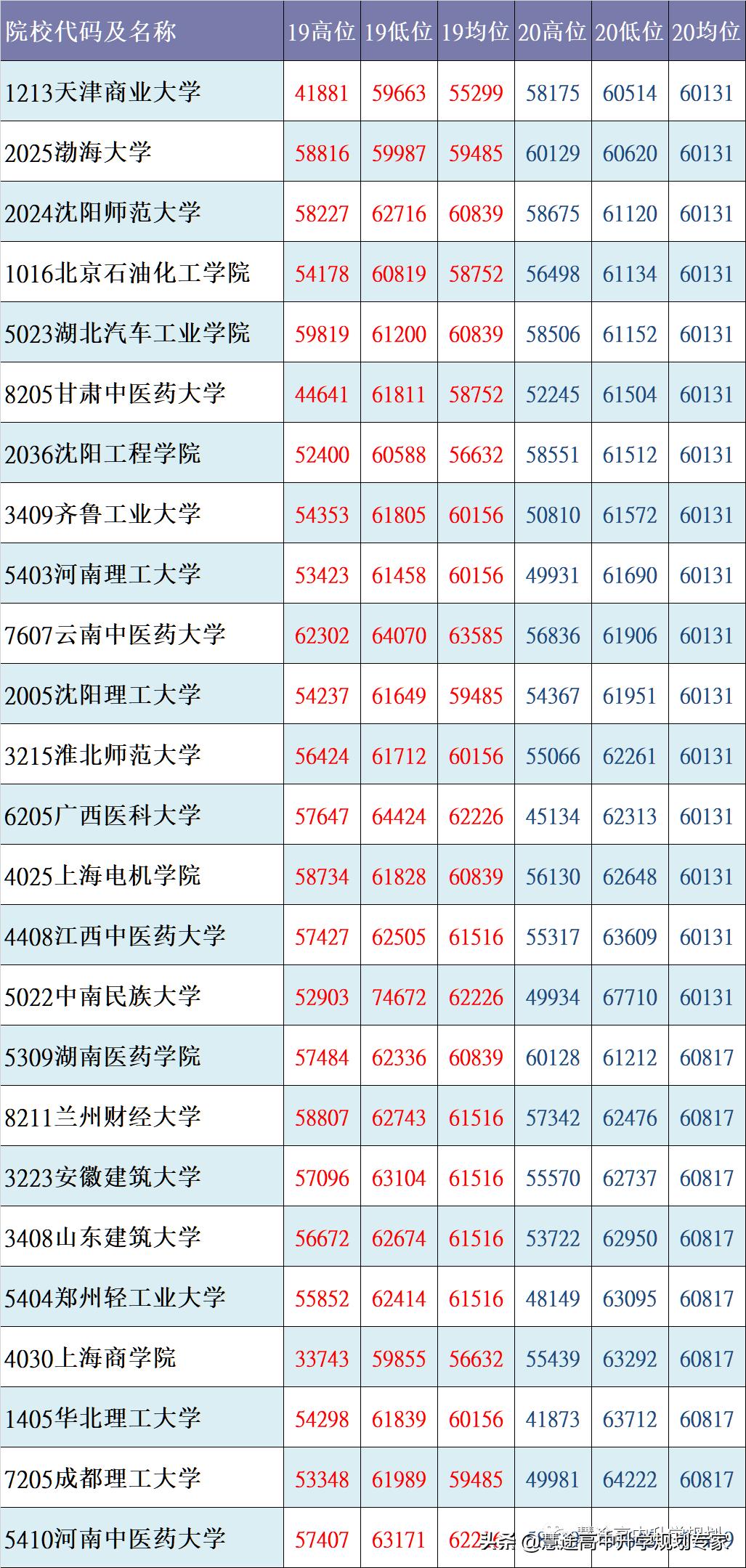 核心数据状况,核心数据概览截图