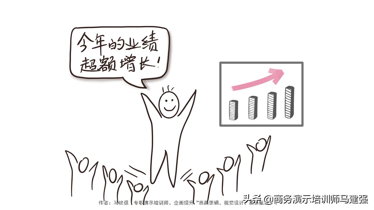 2019职场年终盘点报告,职场2022年终总结关键词