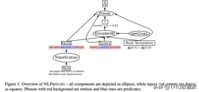 ACL2019知识图谱的全方位总结