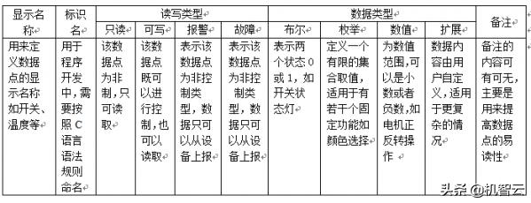 毕业设计智慧停车系统,毕业设计智能管理系统
