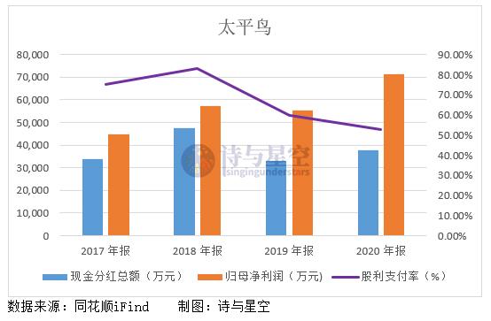太平鸟为什么叫国货之光,太平鸟享国风