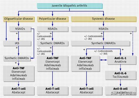儿童关节炎和生长疼痛的区别,儿童关节痛就一定是风湿病吗