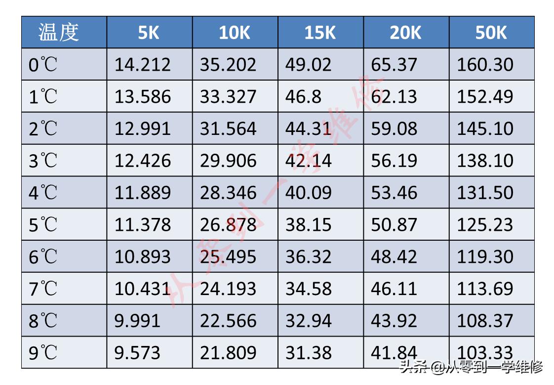 海尔定频空调内机感温头阻值,空调感温头阻值怎么测量