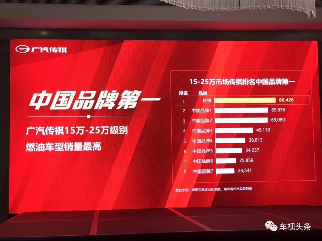 5年收获超50万车主认可广汽传祺,广汽传祺十大年度新锐品牌