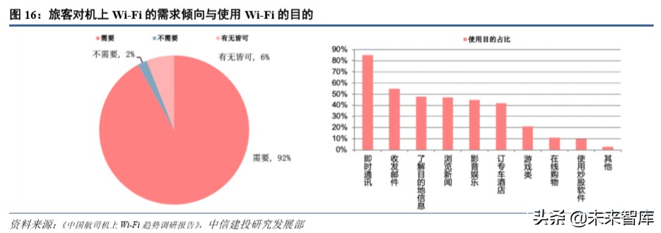 卫星互联网行业深度分析,卫星互联网行业风口