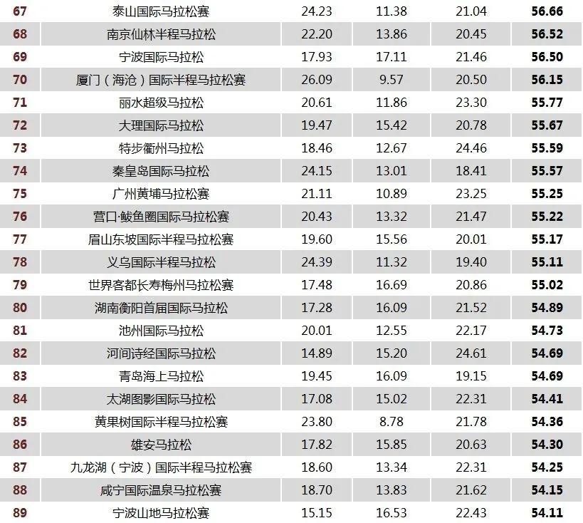 2023马拉松前十名视频,2022年马拉松前十名