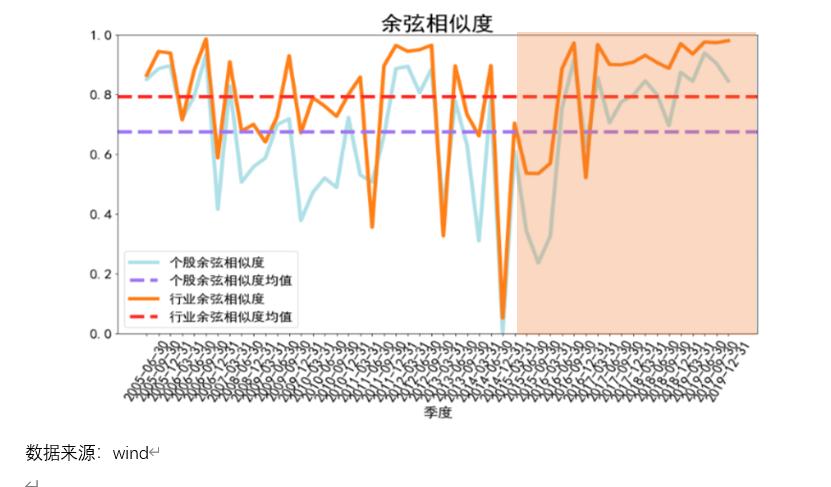 傅友兴的广发稳健回报怎么回事,广发傅友兴最新状况