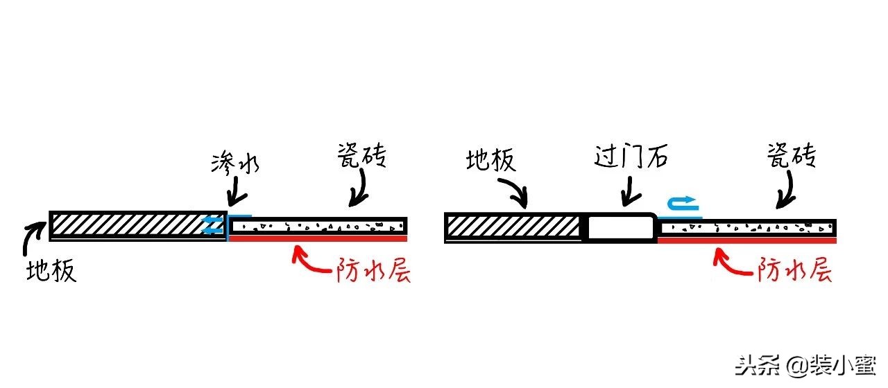 过门石铜扣条,过门石扣条效果图