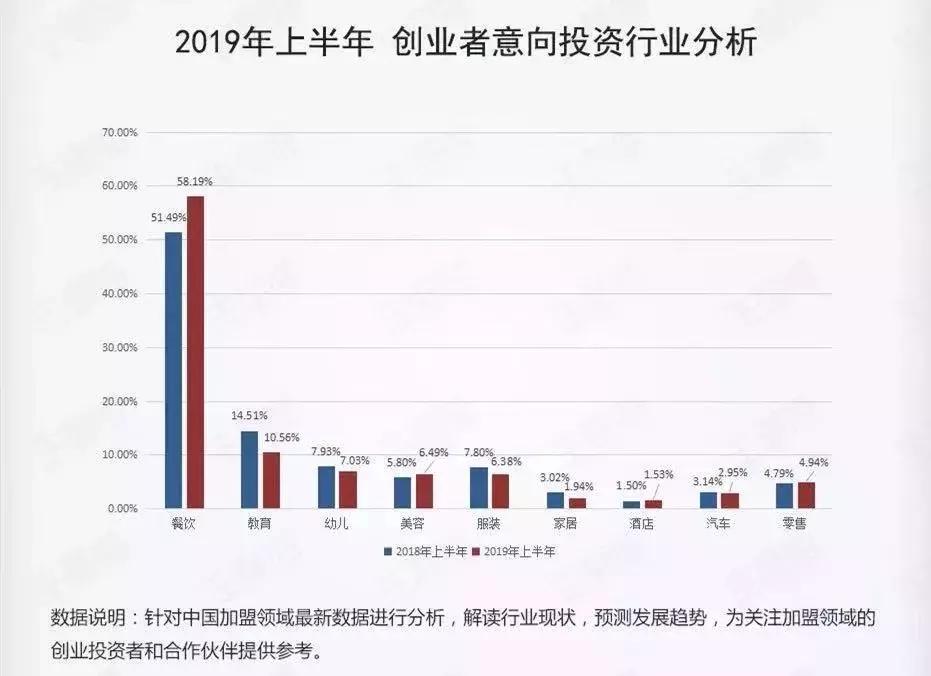 关于餐饮加盟知识,餐饮加盟的惨痛教训