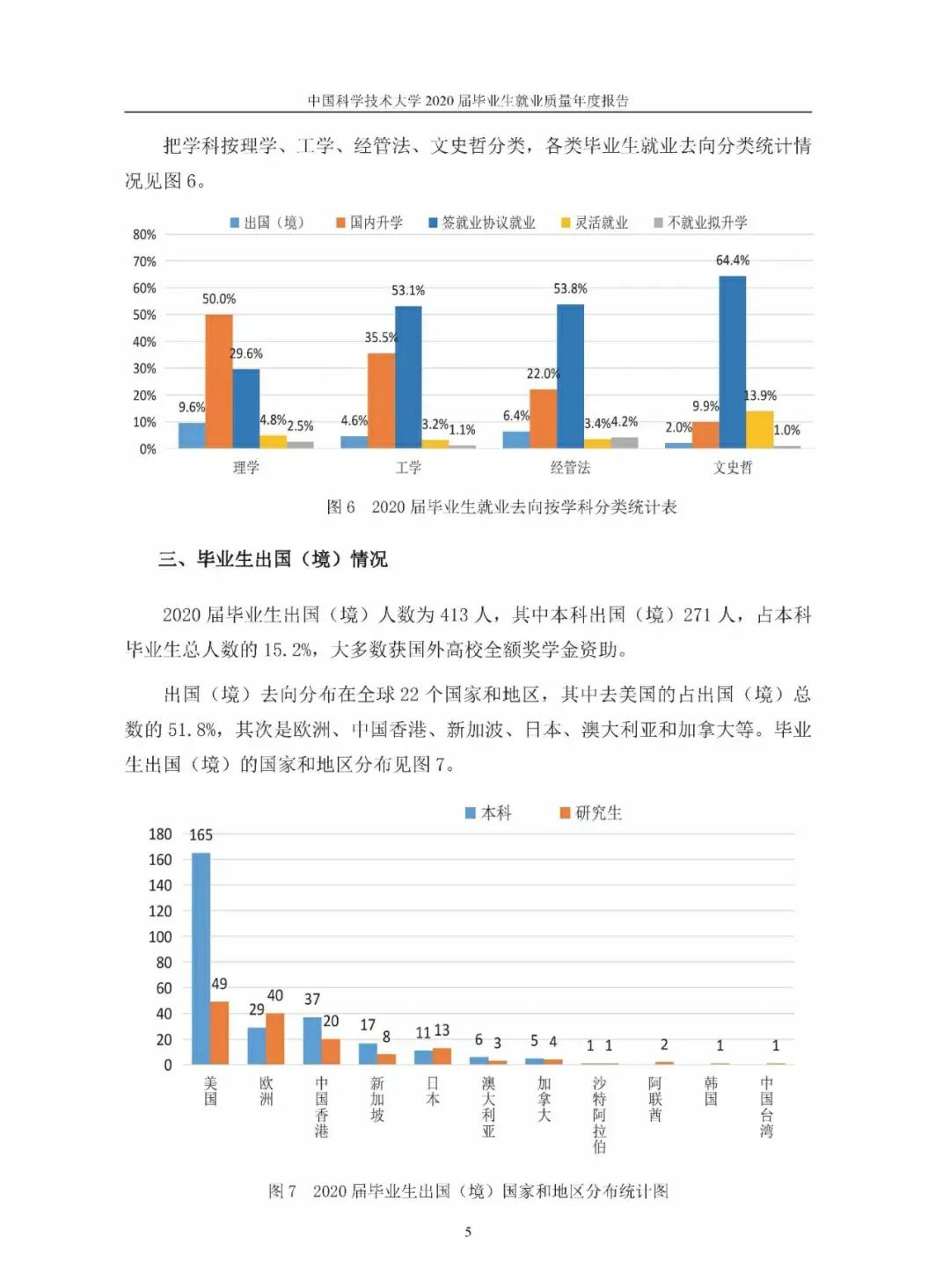 中国科学技术大学研究生,中国科学技术大学医院