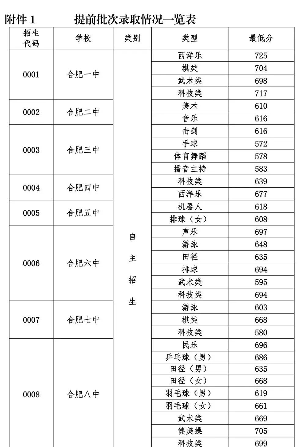 中考家长比较关心的话题,合肥2020年中考事宜