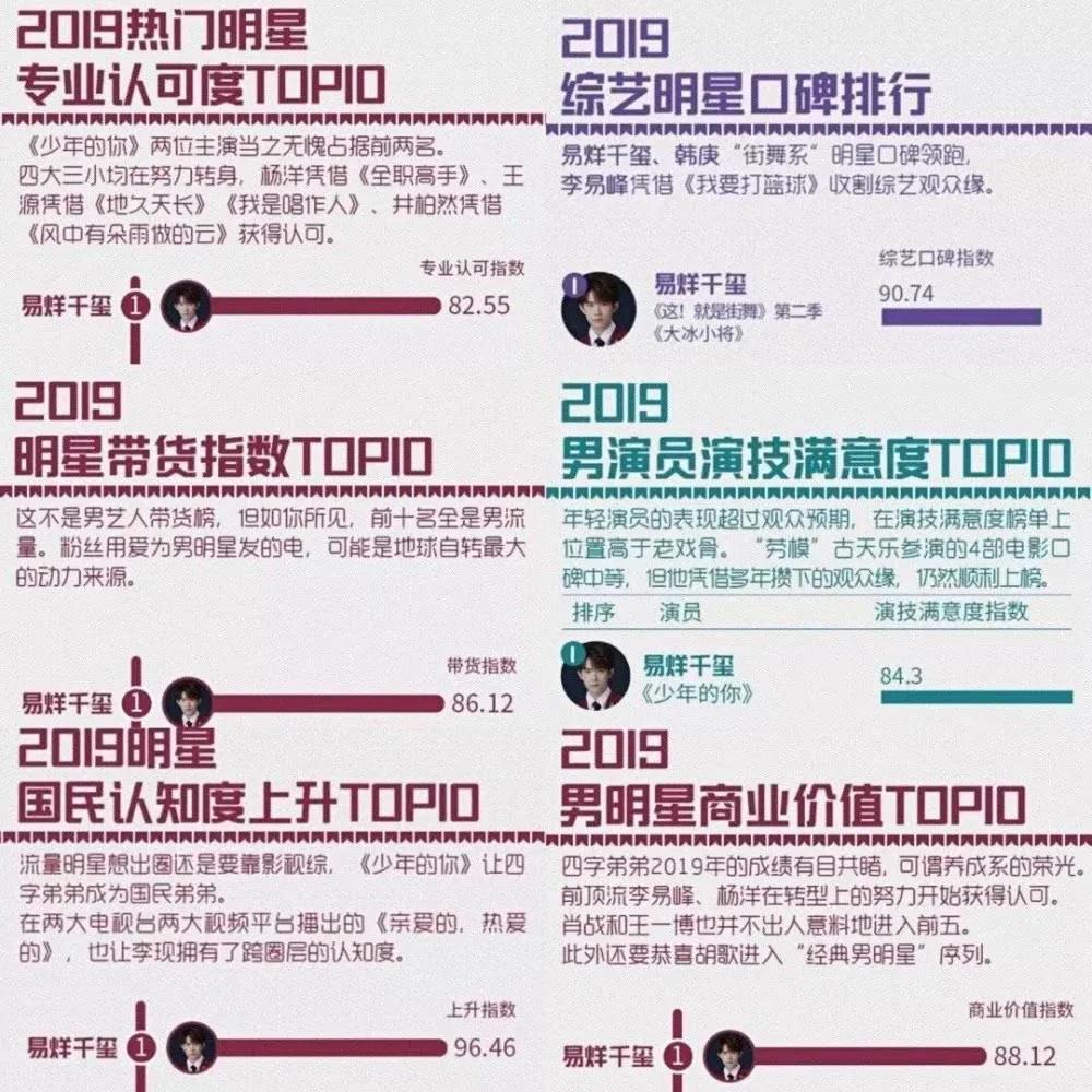 易烊千玺的爱豆,盘点易烊千玺粉丝的神仙颜值