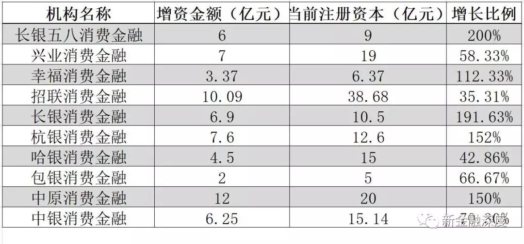 踩雷、增资，九大关键词回顾持牌消费金融2019