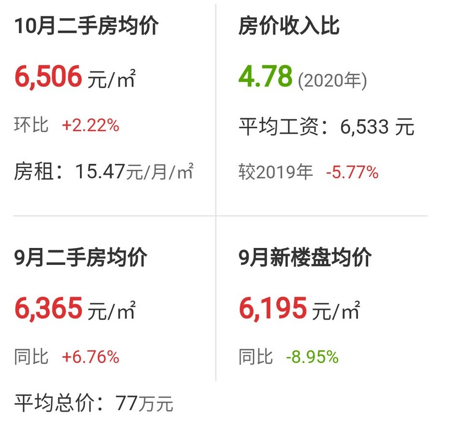 鹰潭市4月份各区县楼市情况,鹰潭楼市最新消息